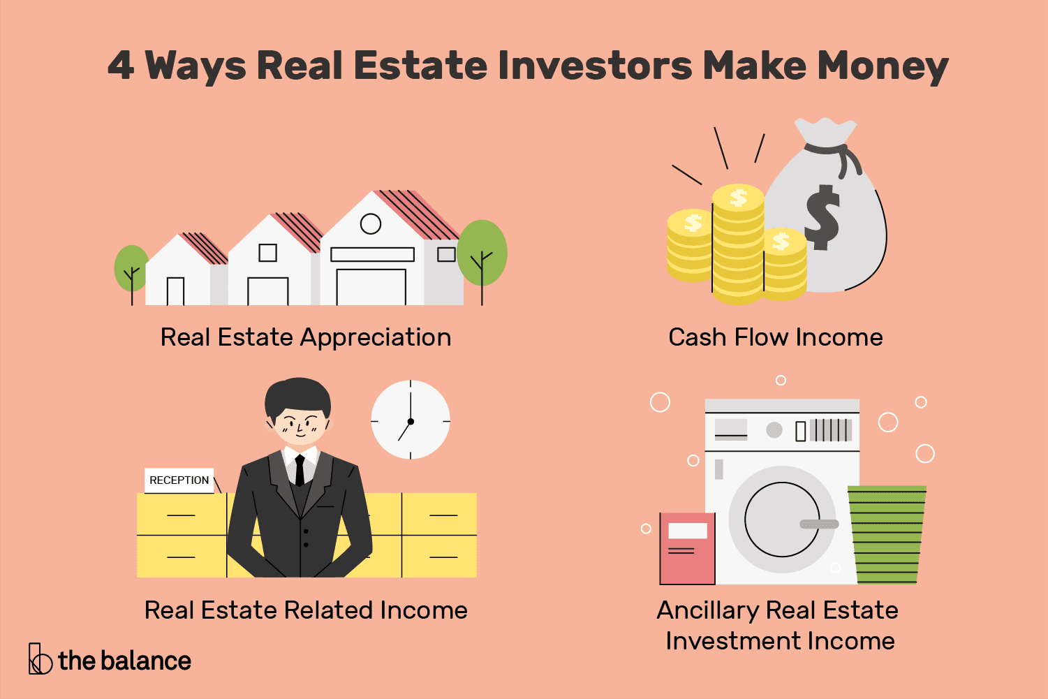 how much do real estate agebts make