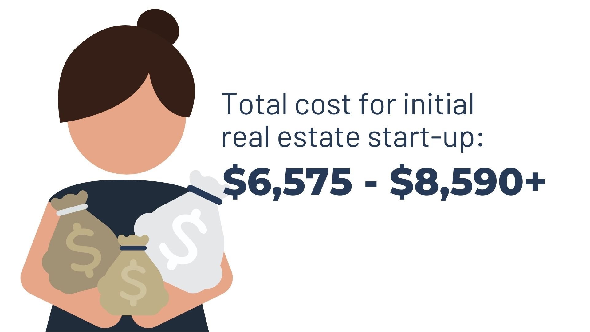How much does it cost to take the real estate sales exam