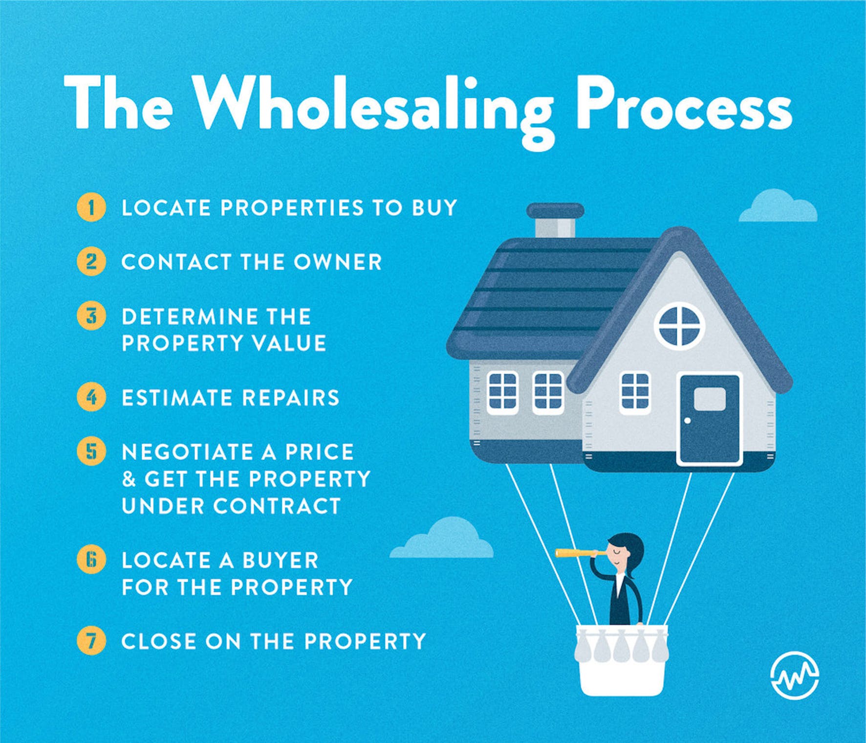 How much do wholesale real estate make