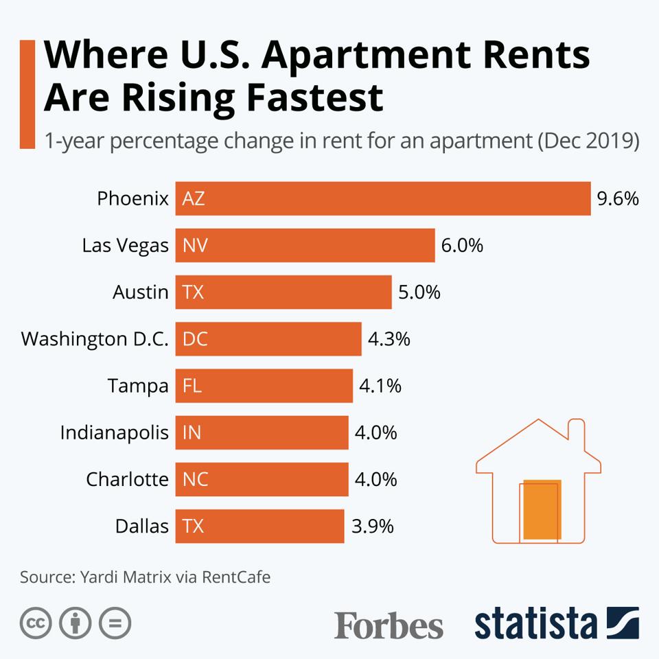 How much is apartment rent
