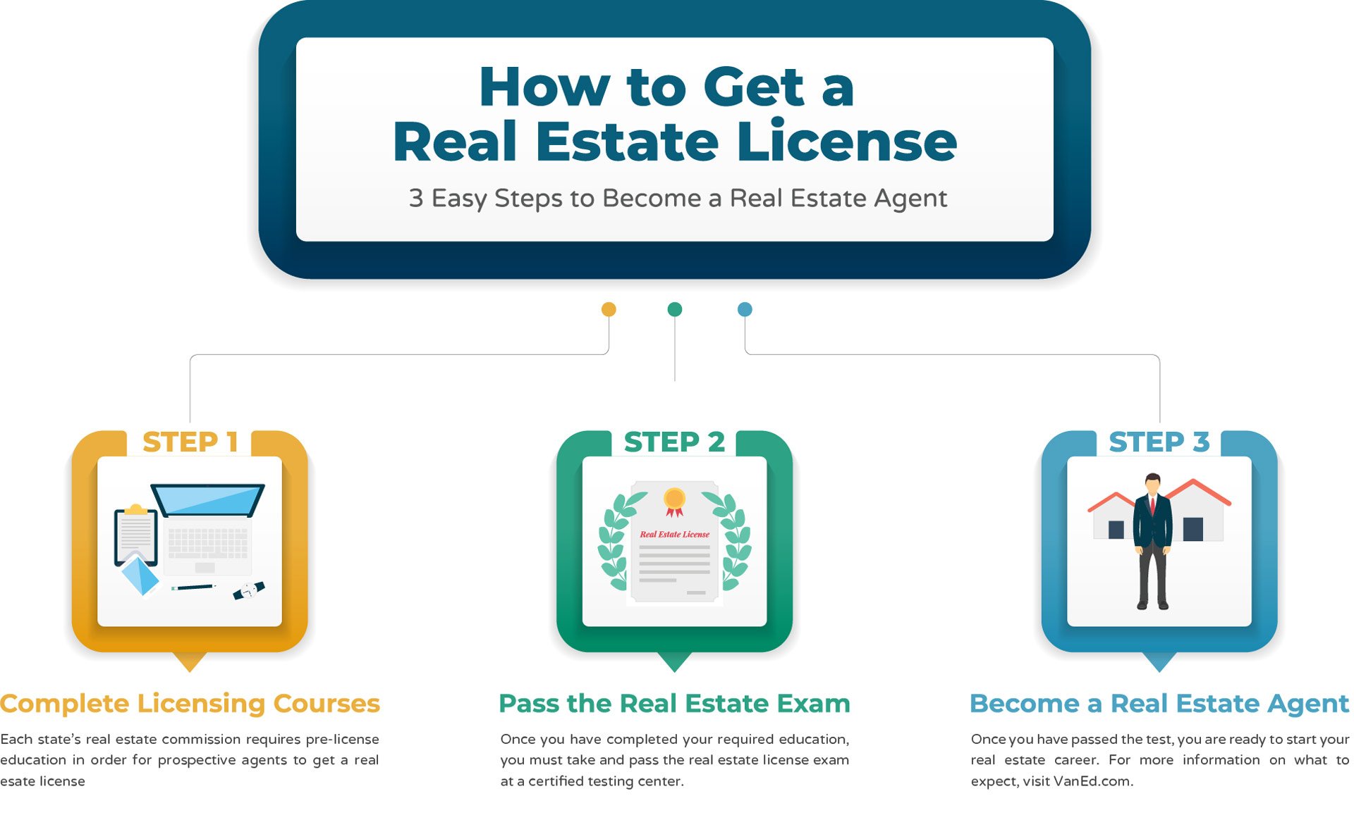 How to get my real estate license in kentucky