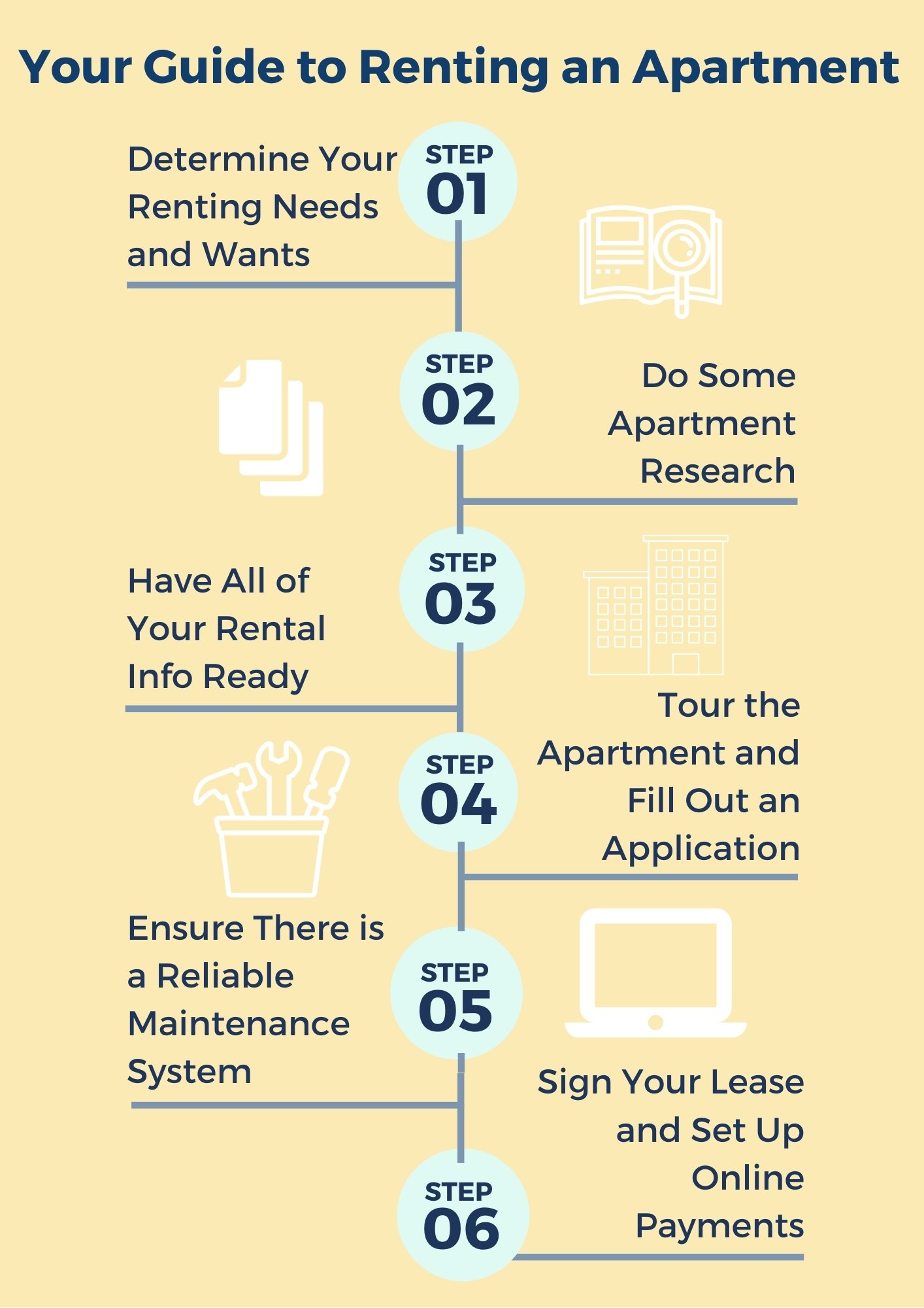 What requires for rent apartment